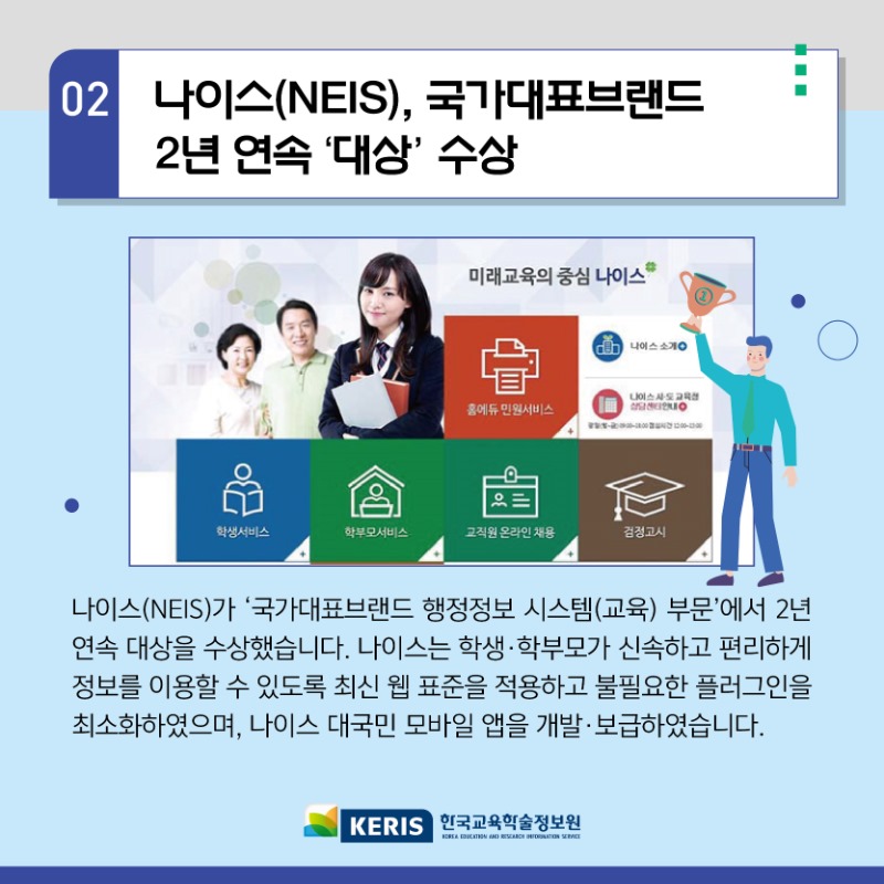 02.나이스(NEIS), 국가대표브랜드 2년연속대상수상 - 나이스(NEIS)가 국가대표브랜드 행정정보 시스템(교육)부문에서 2년연속 대상을 수상했습니다. 나이스는 학생 학부모가 신속하고 편리하게 정보를 이용할 수 있도록 최신 웹 표준을 적용하고 불필요한 플러그인을 최소화화였으며, 나이스 대국민 모바일 앱을 개발 보급하였습니다.