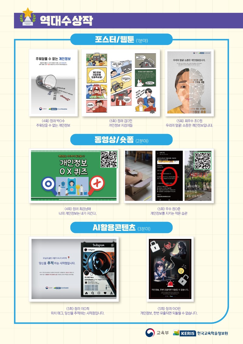 2025년 학생대상 안전한 개인정보보호 사례 공모전 포스터-2(수상작).jpg