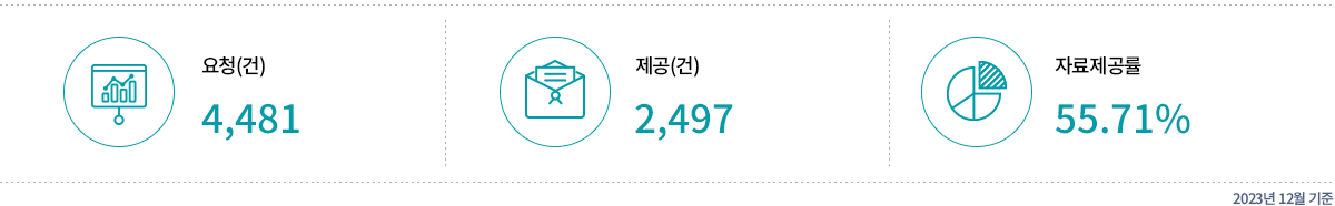 교육정보 통계시스템 통계성 자료 제공률