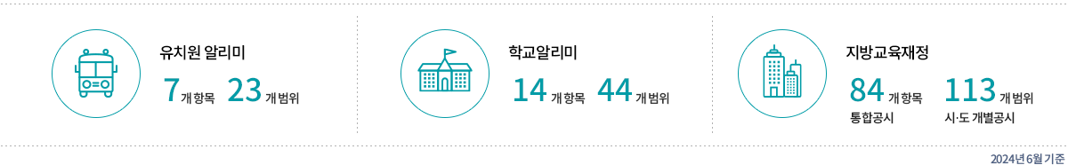 정보공시 범위 현황