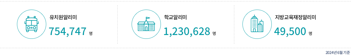 정보공시 서비스 이용 현황(월 평균)