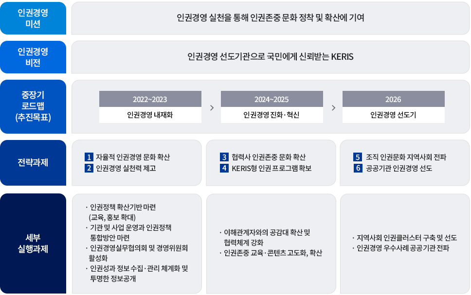 목표 및 추진체계:아래 내용을 참고하세요